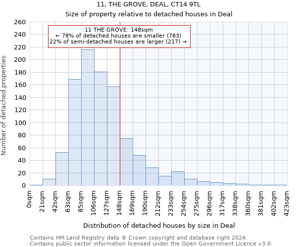 11, THE GROVE, DEAL, CT14 9TL: Size of property relative to detached houses in Deal