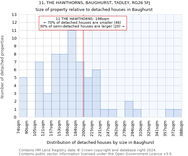 11, THE HAWTHORNS, BAUGHURST, TADLEY, RG26 5FJ: Size of property relative to detached houses in Baughurst