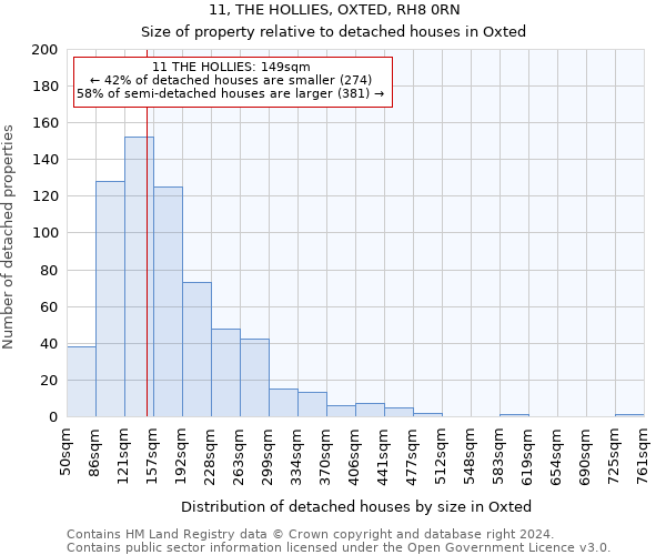 11, THE HOLLIES, OXTED, RH8 0RN: Size of property relative to detached houses in Oxted