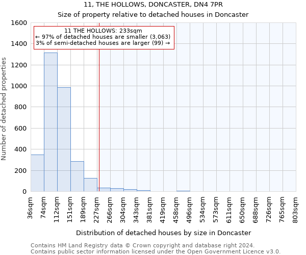 11, THE HOLLOWS, DONCASTER, DN4 7PR: Size of property relative to detached houses in Doncaster