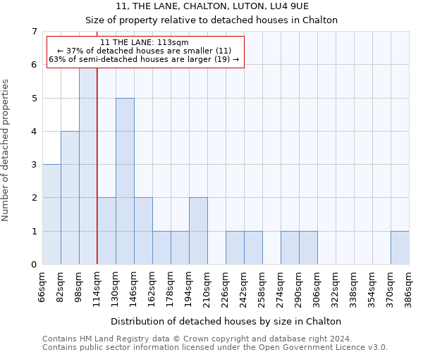 11, THE LANE, CHALTON, LUTON, LU4 9UE: Size of property relative to detached houses in Chalton