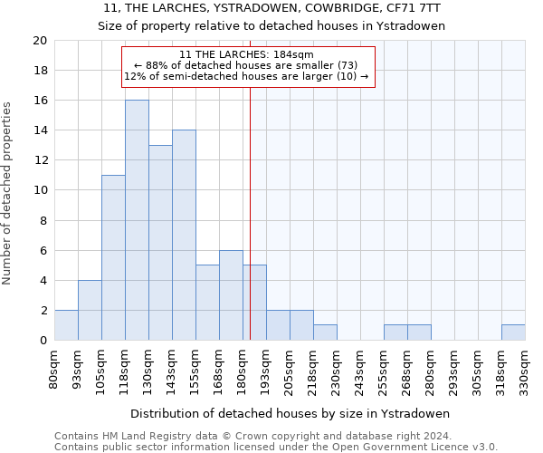 11, THE LARCHES, YSTRADOWEN, COWBRIDGE, CF71 7TT: Size of property relative to detached houses in Ystradowen