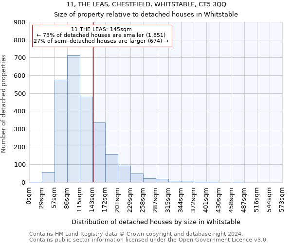 11, THE LEAS, CHESTFIELD, WHITSTABLE, CT5 3QQ: Size of property relative to detached houses in Whitstable