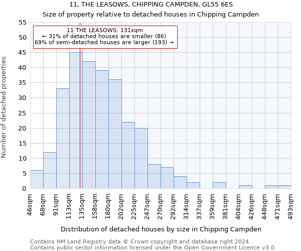 11, THE LEASOWS, CHIPPING CAMPDEN, GL55 6ES: Size of property relative to detached houses in Chipping Campden
