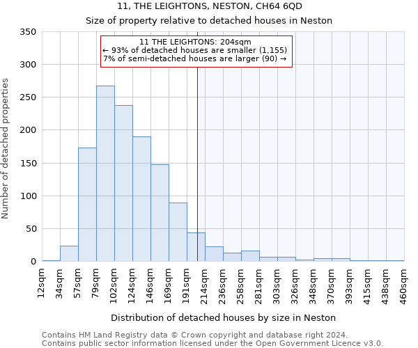 11, THE LEIGHTONS, NESTON, CH64 6QD: Size of property relative to detached houses in Neston