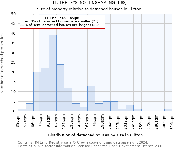 11, THE LEYS, NOTTINGHAM, NG11 8SJ: Size of property relative to detached houses in Clifton