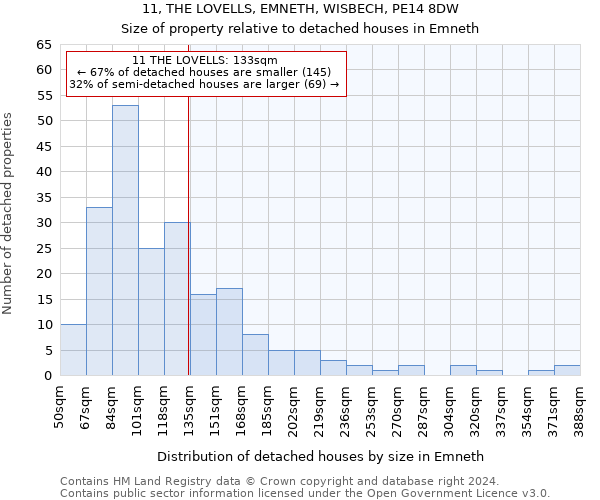11, THE LOVELLS, EMNETH, WISBECH, PE14 8DW: Size of property relative to detached houses in Emneth