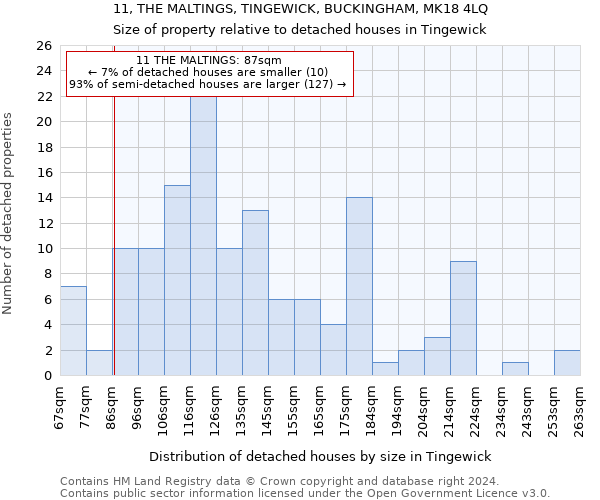 11, THE MALTINGS, TINGEWICK, BUCKINGHAM, MK18 4LQ: Size of property relative to detached houses in Tingewick