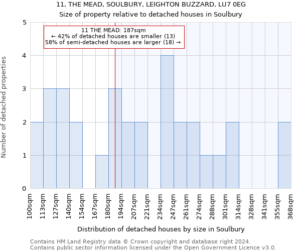 11, THE MEAD, SOULBURY, LEIGHTON BUZZARD, LU7 0EG: Size of property relative to detached houses in Soulbury
