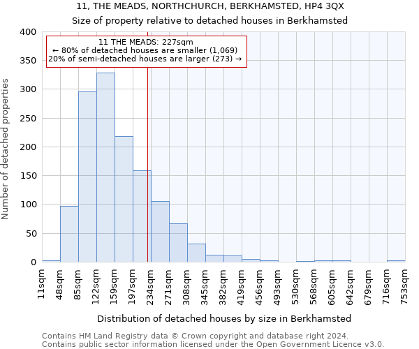 11, THE MEADS, NORTHCHURCH, BERKHAMSTED, HP4 3QX: Size of property relative to detached houses in Berkhamsted