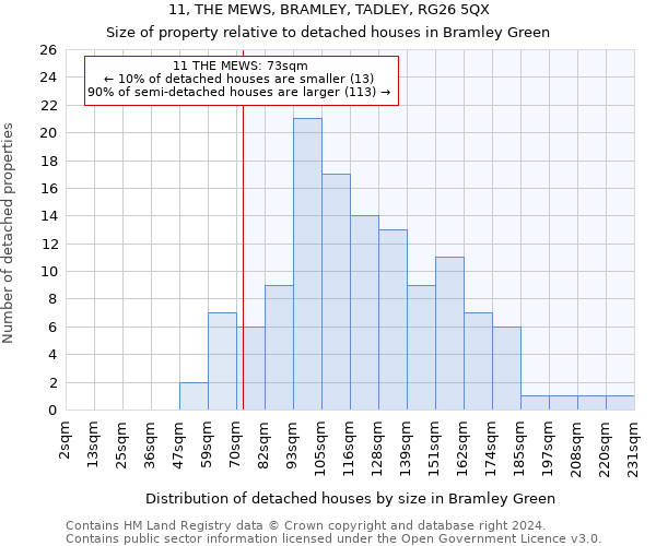 11, THE MEWS, BRAMLEY, TADLEY, RG26 5QX: Size of property relative to detached houses in Bramley Green