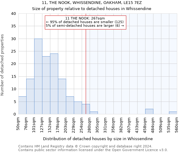 11, THE NOOK, WHISSENDINE, OAKHAM, LE15 7EZ: Size of property relative to detached houses in Whissendine