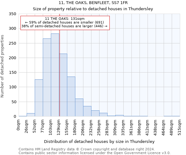 11, THE OAKS, BENFLEET, SS7 1FR: Size of property relative to detached houses in Thundersley