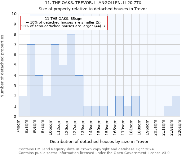 11, THE OAKS, TREVOR, LLANGOLLEN, LL20 7TX: Size of property relative to detached houses in Trevor