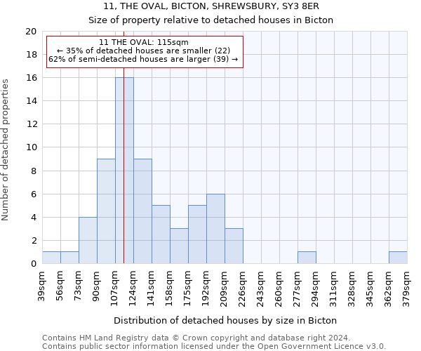 11, THE OVAL, BICTON, SHREWSBURY, SY3 8ER: Size of property relative to detached houses in Bicton