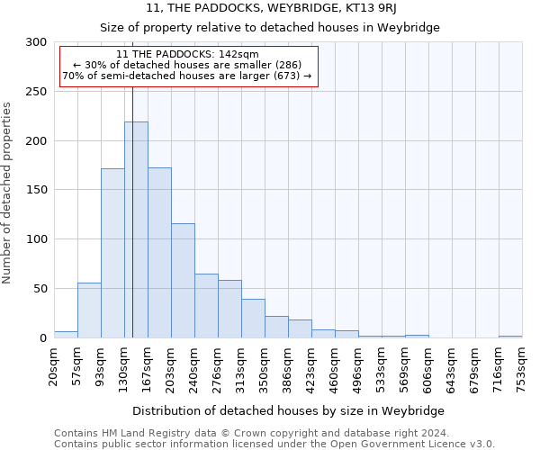 11, THE PADDOCKS, WEYBRIDGE, KT13 9RJ: Size of property relative to detached houses in Weybridge