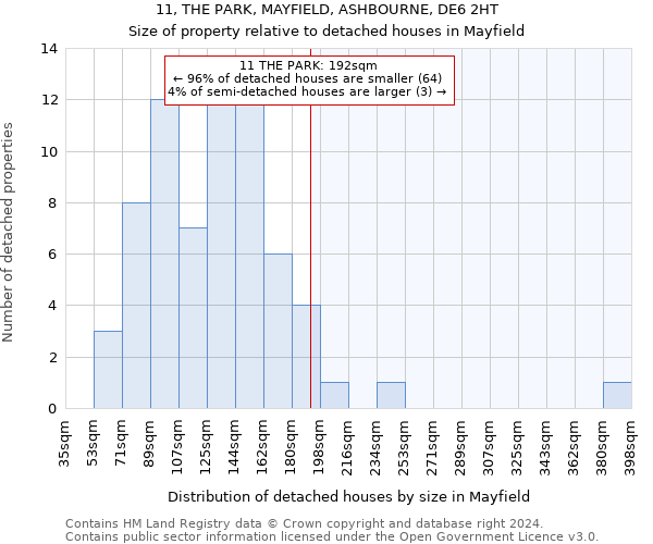 11, THE PARK, MAYFIELD, ASHBOURNE, DE6 2HT: Size of property relative to detached houses in Mayfield