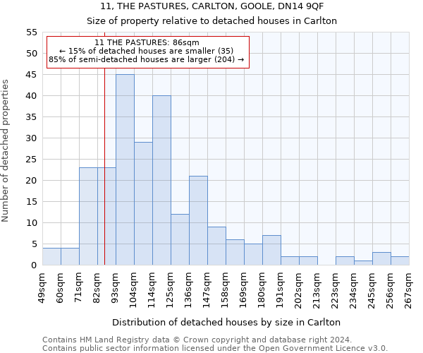 11, THE PASTURES, CARLTON, GOOLE, DN14 9QF: Size of property relative to detached houses in Carlton