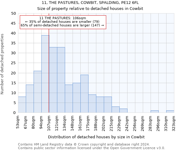 11, THE PASTURES, COWBIT, SPALDING, PE12 6FL: Size of property relative to detached houses in Cowbit