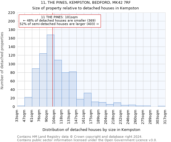 11, THE PINES, KEMPSTON, BEDFORD, MK42 7RF: Size of property relative to detached houses in Kempston