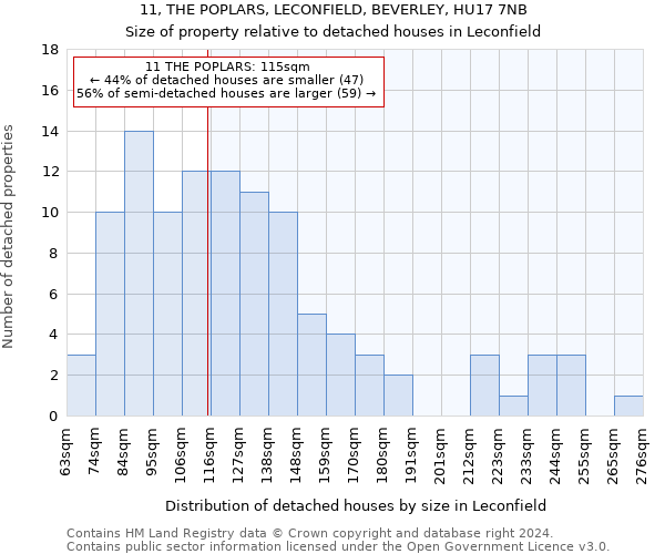 11, THE POPLARS, LECONFIELD, BEVERLEY, HU17 7NB: Size of property relative to detached houses in Leconfield