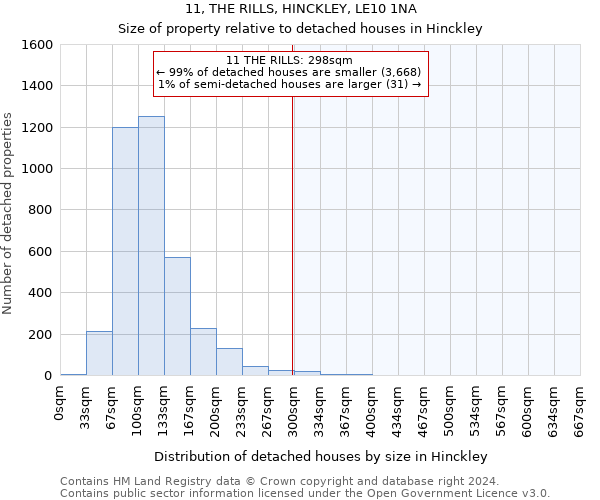 11, THE RILLS, HINCKLEY, LE10 1NA: Size of property relative to detached houses in Hinckley