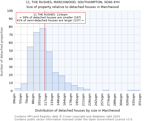 11, THE RUSHES, MARCHWOOD, SOUTHAMPTON, SO40 4YH: Size of property relative to detached houses in Marchwood