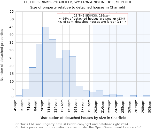11, THE SIDINGS, CHARFIELD, WOTTON-UNDER-EDGE, GL12 8UF: Size of property relative to detached houses in Charfield