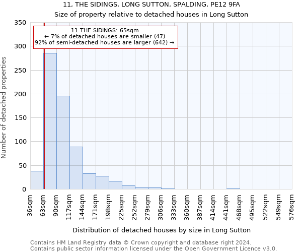 11, THE SIDINGS, LONG SUTTON, SPALDING, PE12 9FA: Size of property relative to detached houses in Long Sutton