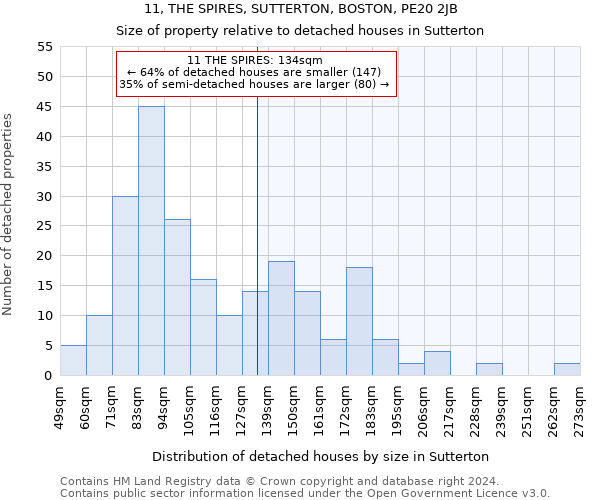 11, THE SPIRES, SUTTERTON, BOSTON, PE20 2JB: Size of property relative to detached houses in Sutterton