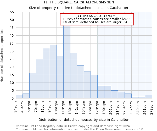 11, THE SQUARE, CARSHALTON, SM5 3BN: Size of property relative to detached houses in Carshalton