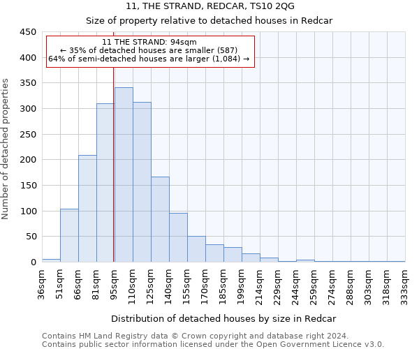 11, THE STRAND, REDCAR, TS10 2QG: Size of property relative to detached houses in Redcar