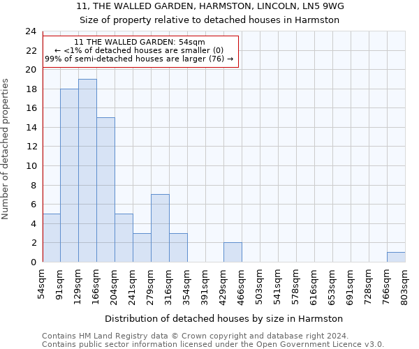 11, THE WALLED GARDEN, HARMSTON, LINCOLN, LN5 9WG: Size of property relative to detached houses in Harmston