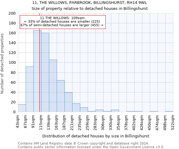 11, THE WILLOWS, PARBROOK, BILLINGSHURST, RH14 9WL: Size of property relative to detached houses in Billingshurst