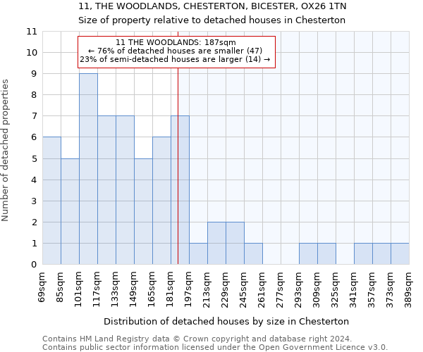 11, THE WOODLANDS, CHESTERTON, BICESTER, OX26 1TN: Size of property relative to detached houses in Chesterton