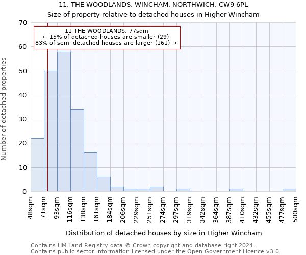 11, THE WOODLANDS, WINCHAM, NORTHWICH, CW9 6PL: Size of property relative to detached houses in Higher Wincham