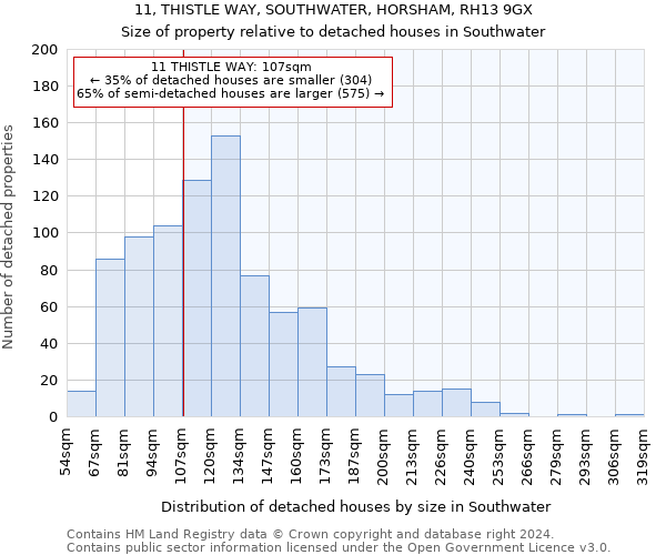 11, THISTLE WAY, SOUTHWATER, HORSHAM, RH13 9GX: Size of property relative to detached houses in Southwater