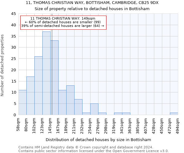 11, THOMAS CHRISTIAN WAY, BOTTISHAM, CAMBRIDGE, CB25 9DX: Size of property relative to detached houses in Bottisham
