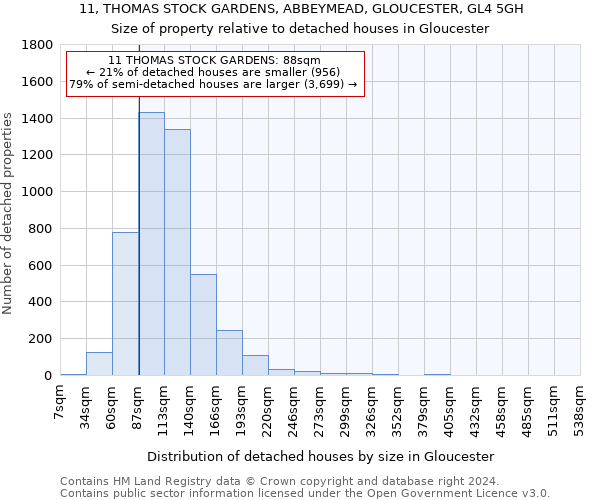 11, THOMAS STOCK GARDENS, ABBEYMEAD, GLOUCESTER, GL4 5GH: Size of property relative to detached houses in Gloucester