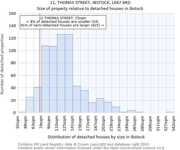 11, THOMAS STREET, IBSTOCK, LE67 6RD: Size of property relative to detached houses in Ibstock