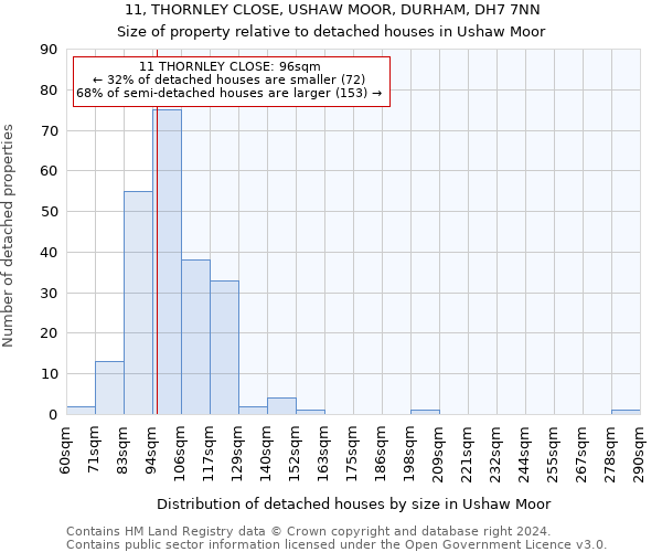 11, THORNLEY CLOSE, USHAW MOOR, DURHAM, DH7 7NN: Size of property relative to detached houses in Ushaw Moor