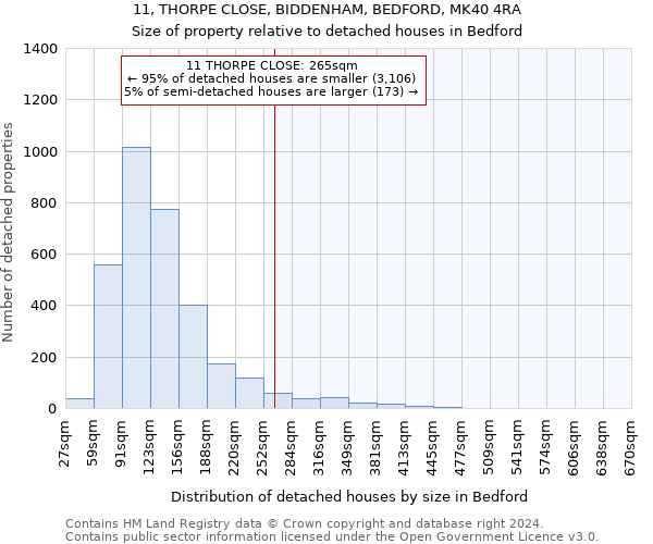 11, THORPE CLOSE, BIDDENHAM, BEDFORD, MK40 4RA: Size of property relative to detached houses in Bedford