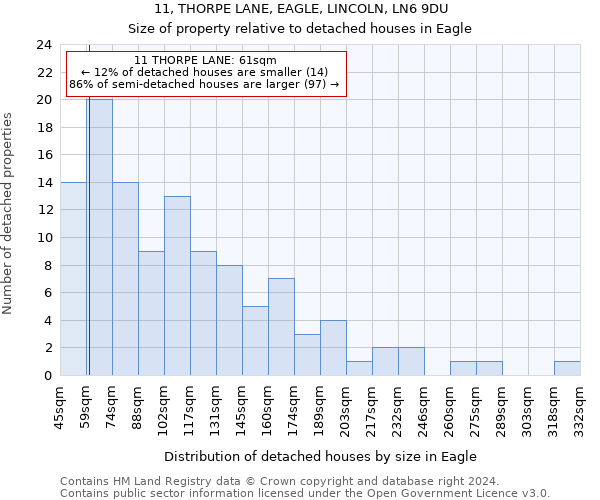 11, THORPE LANE, EAGLE, LINCOLN, LN6 9DU: Size of property relative to detached houses in Eagle
