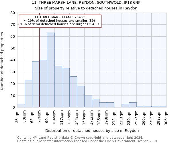 11, THREE MARSH LANE, REYDON, SOUTHWOLD, IP18 6NP: Size of property relative to detached houses in Reydon