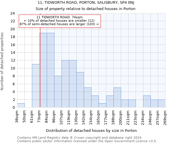 11, TIDWORTH ROAD, PORTON, SALISBURY, SP4 0NJ: Size of property relative to detached houses in Porton