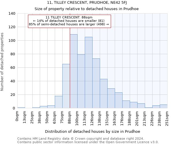 11, TILLEY CRESCENT, PRUDHOE, NE42 5FJ: Size of property relative to detached houses in Prudhoe