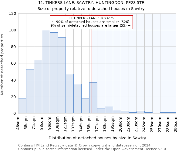 11, TINKERS LANE, SAWTRY, HUNTINGDON, PE28 5TE: Size of property relative to detached houses in Sawtry