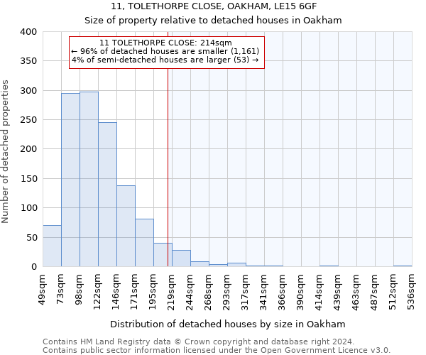 11, TOLETHORPE CLOSE, OAKHAM, LE15 6GF: Size of property relative to detached houses in Oakham
