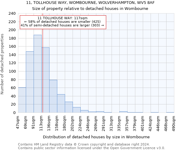 11, TOLLHOUSE WAY, WOMBOURNE, WOLVERHAMPTON, WV5 8AF: Size of property relative to detached houses in Wombourne