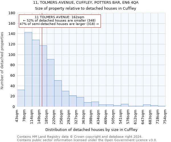 11, TOLMERS AVENUE, CUFFLEY, POTTERS BAR, EN6 4QA: Size of property relative to detached houses in Cuffley